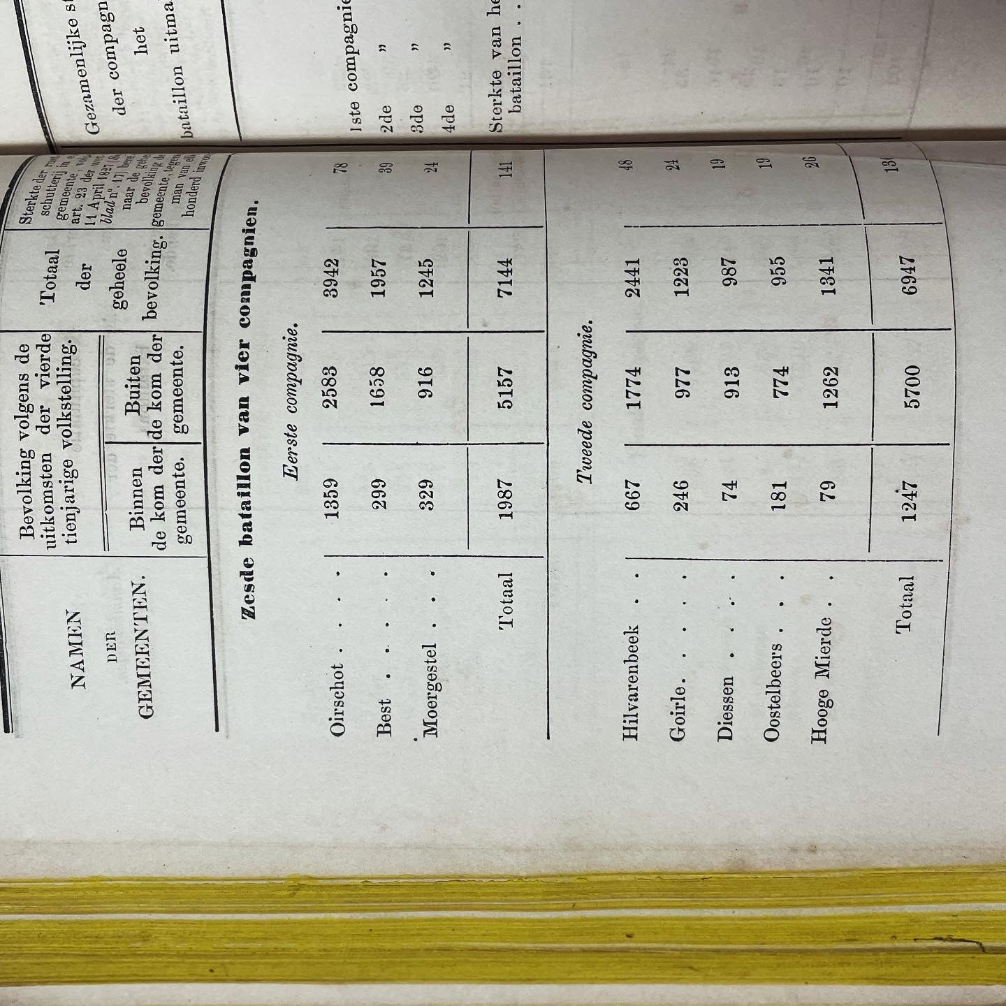 Lotto libri 1800 leggi olandesi
